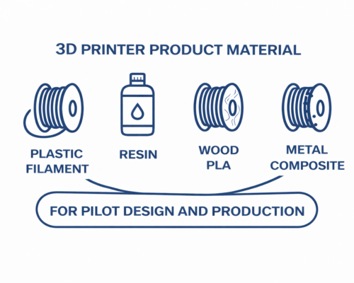3D printer PRODUCT MATERIAL